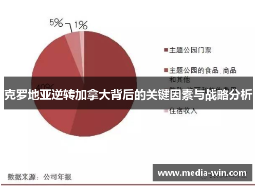 克罗地亚逆转加拿大背后的关键因素与战略分析