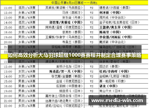 如何高效分析大马羽球超级1000赛赛程并制定合理赛事策略