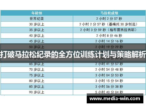 打破马拉松纪录的全方位训练计划与策略解析