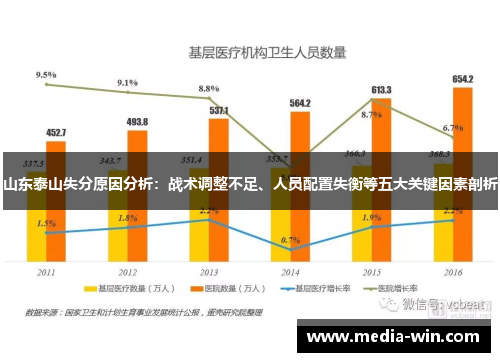 山东泰山失分原因分析：战术调整不足、人员配置失衡等五大关键因素剖析