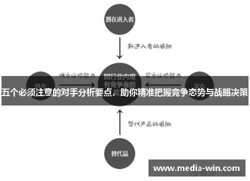 五个必须注意的对手分析要点，助你精准把握竞争态势与战略决策