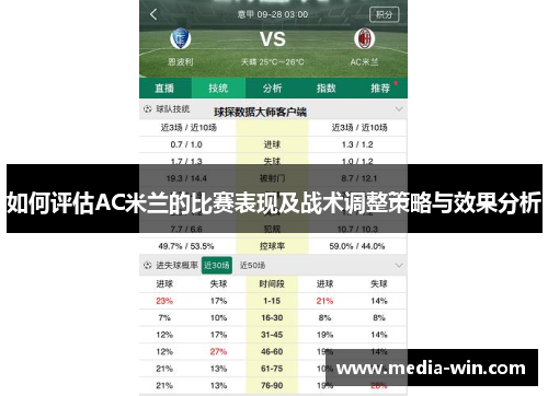如何评估AC米兰的比赛表现及战术调整策略与效果分析