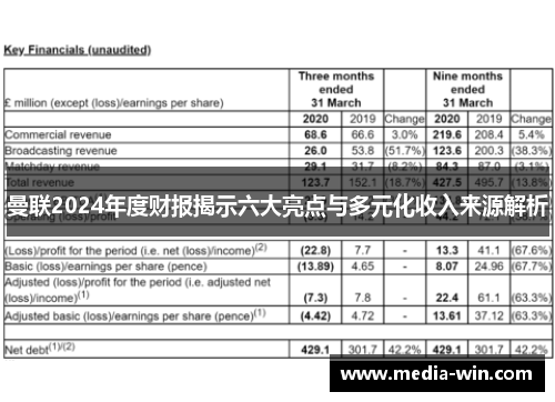 曼联2024年度财报揭示六大亮点与多元化收入来源解析