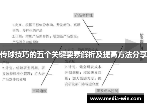 传球技巧的五个关键要素解析及提高方法分享