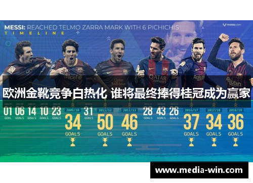 欧洲金靴竞争白热化 谁将最终捧得桂冠成为赢家