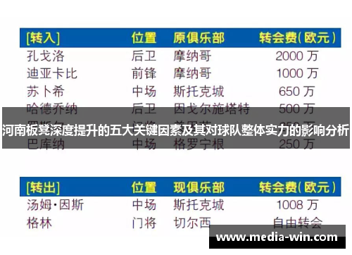 河南板凳深度提升的五大关键因素及其对球队整体实力的影响分析
