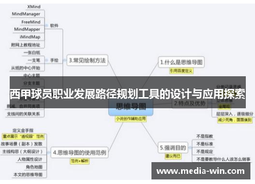 西甲球员职业发展路径规划工具的设计与应用探索