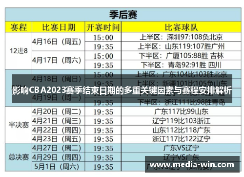 影响CBA2023赛季结束日期的多重关键因素与赛程安排解析